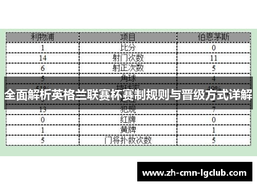 全面解析英格兰联赛杯赛制规则与晋级方式详解