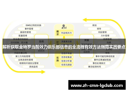解析获取金特罗当前效力俱乐部信息的全流程有效方法指南实践要点