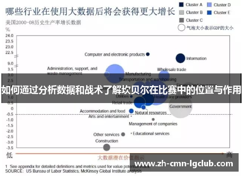 如何通过分析数据和战术了解坎贝尔在比赛中的位置与作用 如何通过分析数据和战术了解坎贝尔在比赛中的位置与作用