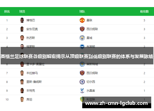 英格兰足球联赛各级别解密揭示从顶级联赛到低级别联赛的体系与发展脉络 英格兰足球联赛各级别解密揭示从顶级联赛到低级别联赛的体系与发展脉络