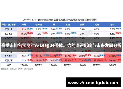 赛季末排名预测对A-League整体走势的深远影响与未来发展分析