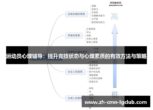 运动员心理辅导：提升竞技状态与心理素质的有效方法与策略