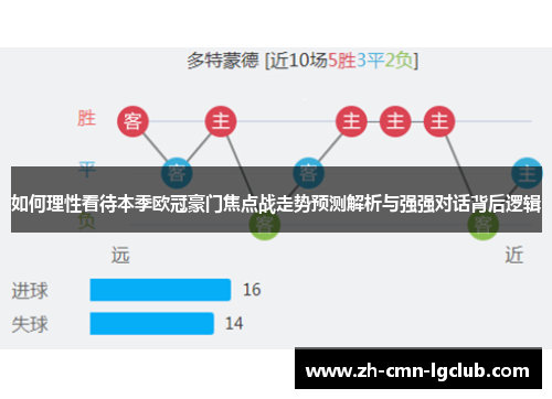 如何理性看待本季欧冠豪门焦点战走势预测解析与强强对话背后逻辑
