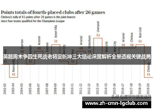 英超周末争四生死战老将定乾坤三大结论深度解析全景透视关键战局 英超周末争四生死战老将定乾坤三大结论深度解析全景透视关键战局
