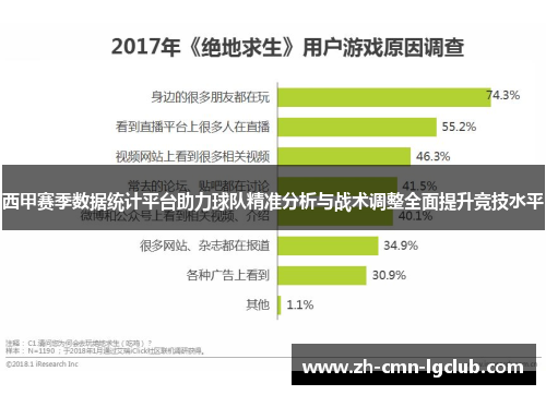 西甲赛季数据统计平台助力球队精准分析与战术调整全面提升竞技水平 西甲赛季数据统计平台助力球队精准分析与战术调整全面提升竞技水平