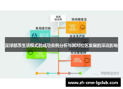 足球部落生活模式的成功案例分析与其对社区发展的深远影响