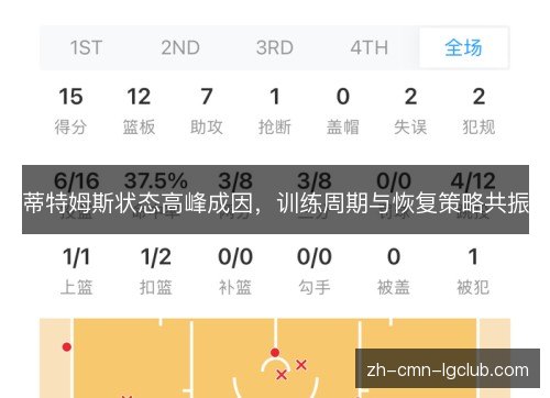 蒂特姆斯状态高峰成因，训练周期与恢复策略共振